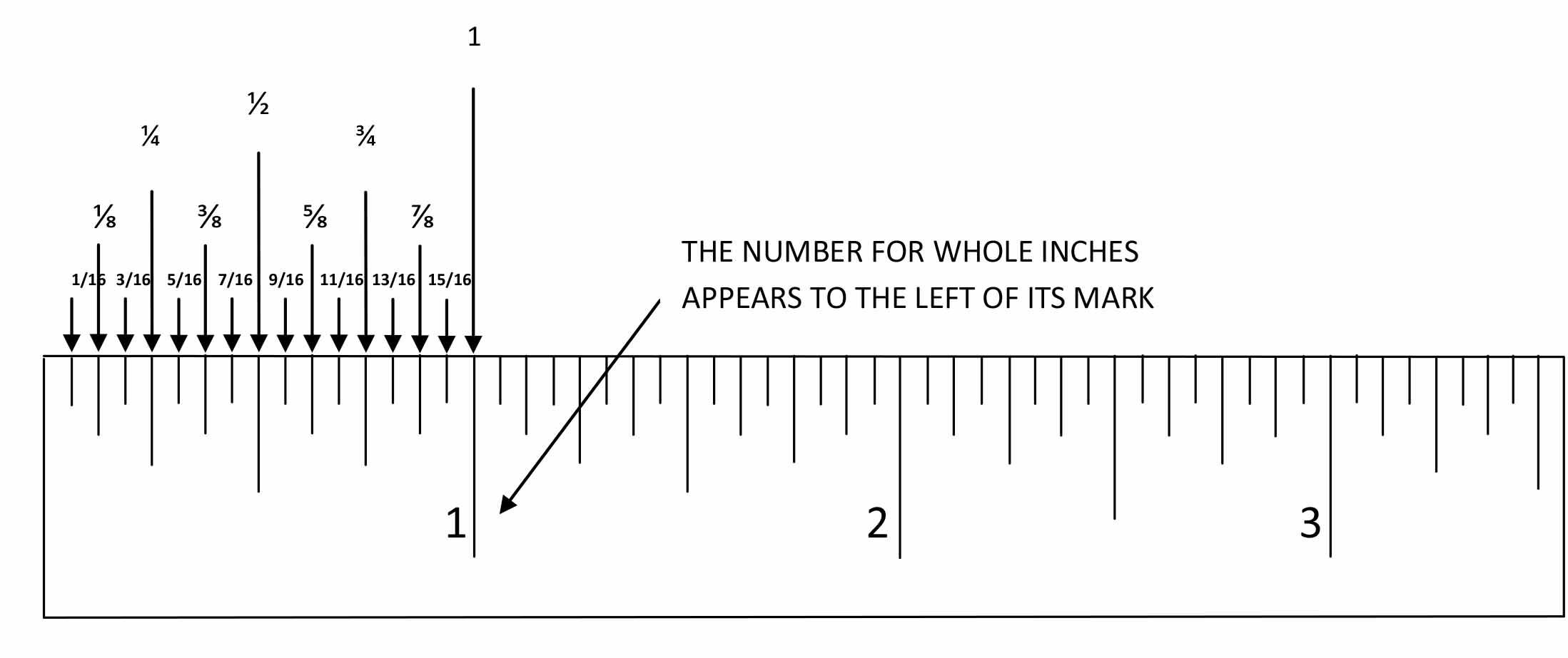 Ruler Measurements  How To Read a Ruler